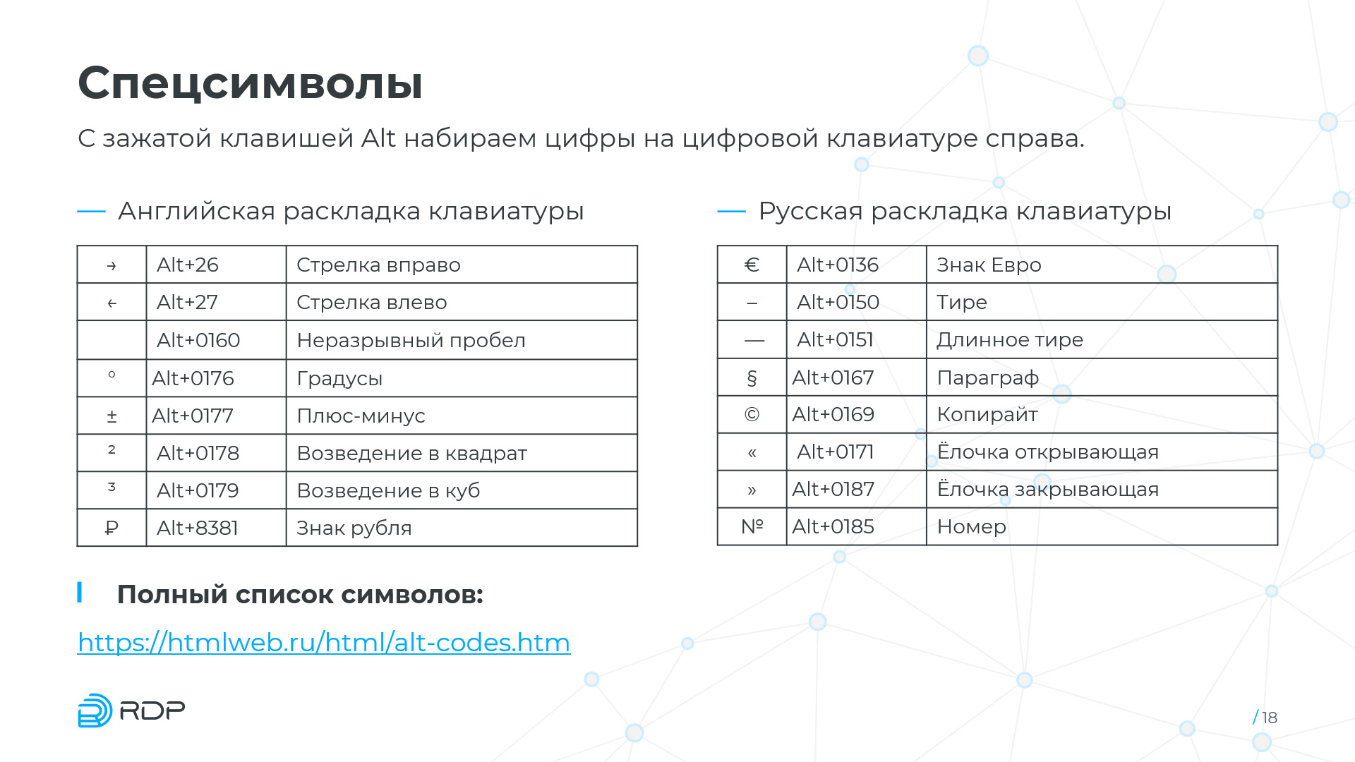 Обучающая презентация